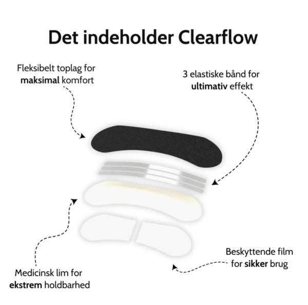 Clearflow Næsestrips