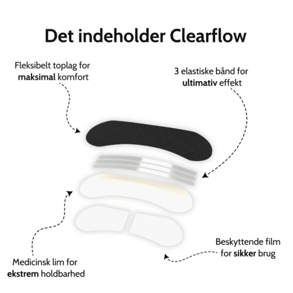 Clearflow Næsestrips
